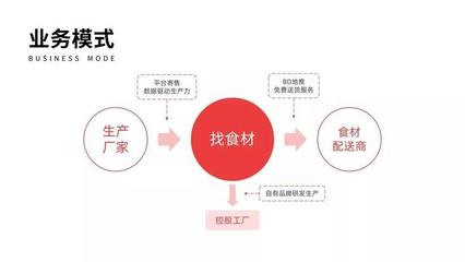 融资首发 获A轮及A+轮，推动小城餐饮新变革